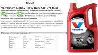 Масло трансмиссионное синт. MULTI Light &amp; HD ATF / CVT(5л.) 895133 VALVOLINE (КРАСНЫЙ ЦВЕТ)